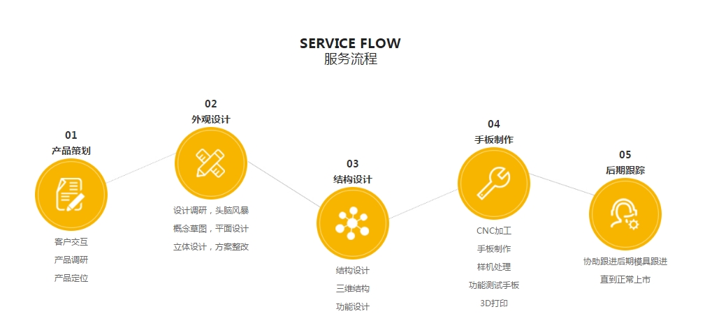 草莓视频在线观看入口WWW设计·一站式玩具手板制作