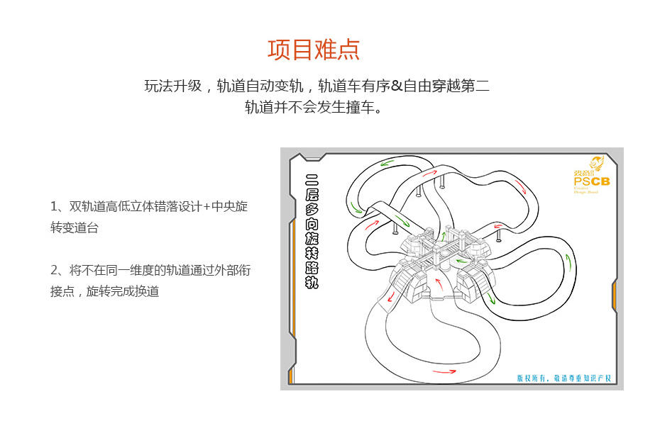 轨道结构功能设计解决草莓视频在线播放APP_06
